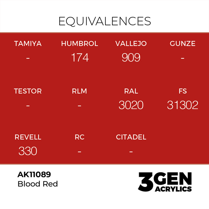 AK - Blood Red (18ml) - 3Gen Acrylics